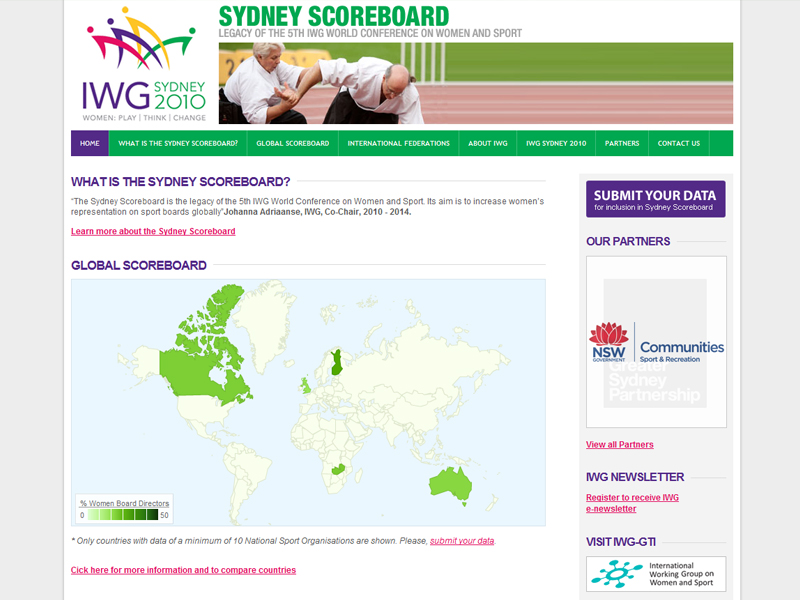 IWG - Sydney Scoreboard